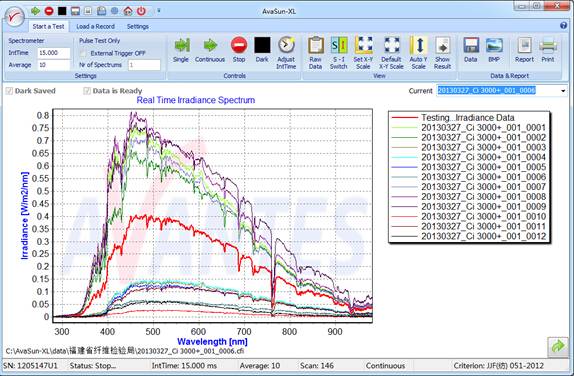 日晒/紫外老化测量